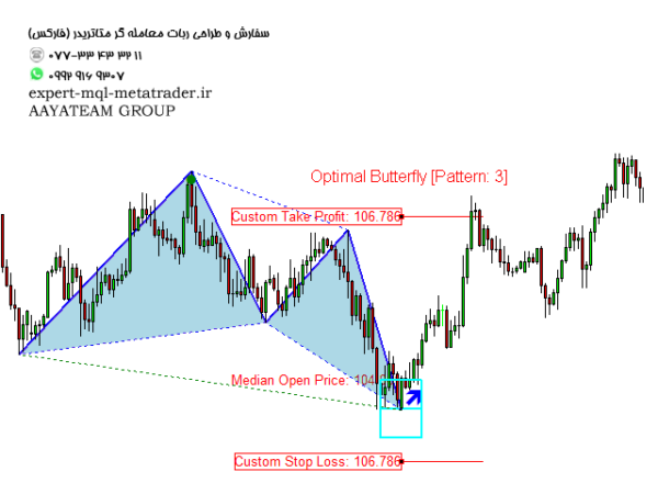 ربات معامله گر خودکار و استراتژی ساز X3 Chart Pattern Scanner MT4 متاتریدر 4 فارکس سایت mql5.com