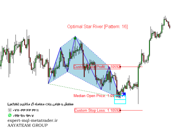 ربات معامله گر خودکار و استراتژی ساز X3 Chart Pattern Scanner MT4 متاتریدر 4 فارکس سایت mql5.com