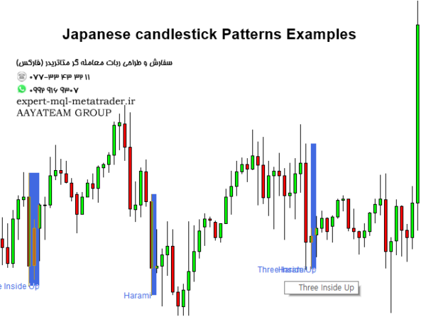 ربات معامله گر خودکار و استراتژی ساز X3 Chart Pattern Scanner MT4 متاتریدر 4 فارکس سایت mql5.com