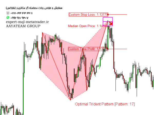 ربات معامله گر خودکار و استراتژی ساز X3 Chart Pattern Scanner MT4 متاتریدر 4 فارکس سایت mql5.com