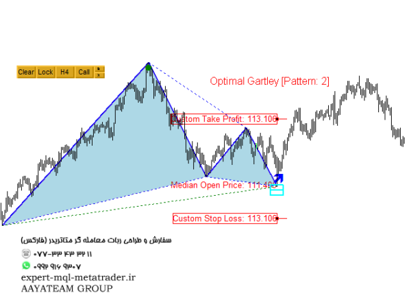 ربات معامله گر خودکار و استراتژی ساز X3 Chart Pattern Scanner MT4 متاتریدر 4 فارکس سایت mql5.com