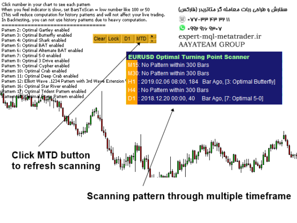 ربات معامله گر خودکار و استراتژی ساز X3 Chart Pattern Scanner MT4 متاتریدر 4 فارکس سایت mql5.com