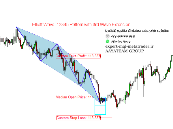 ربات معامله گر خودکار و استراتژی ساز X3 Chart Pattern Scanner MT4 متاتریدر 4 فارکس سایت mql5.com