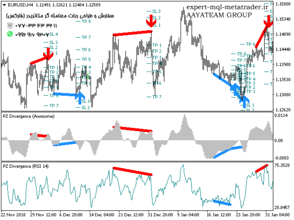 ربات معامله گر خودکار و استراتژی ساز PZ Divergence Trading متاتریدر 4 فارکس سایت mql5.com