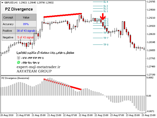 ربات معامله گر خودکار و استراتژی ساز PZ Divergence Trading متاتریدر 4 فارکس سایت mql5.com