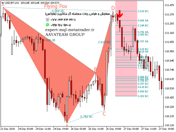 ربات معامله گر خودکار و استراتژی ساز PZ Harmonacci Patterns متاتریدر 4 فارکس سایت mql5.com