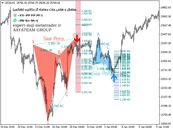 ربات معامله گر خودکار و استراتژی ساز PZ Harmonacci Patterns متاتریدر 4 فارکس سایت mql5.com