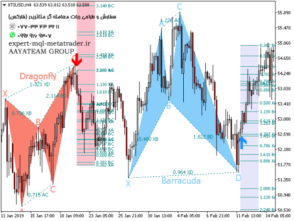 ربات معامله گر خودکار و استراتژی ساز PZ Harmonacci Patterns متاتریدر 4 فارکس سایت mql5.com