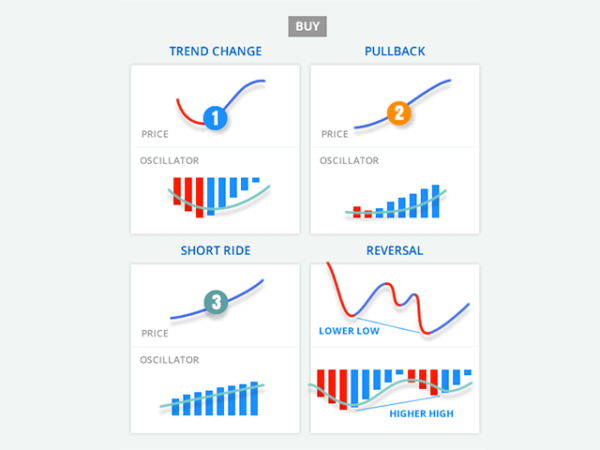 ربات معامله گر خودکار و استراتژی ساز PZ Trend Trading متاتریدر 4 فارکس سایت mql5.com