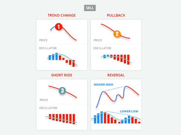 ربات معامله گر خودکار و استراتژی ساز PZ Trend Trading متاتریدر 4 فارکس سایت mql5.com