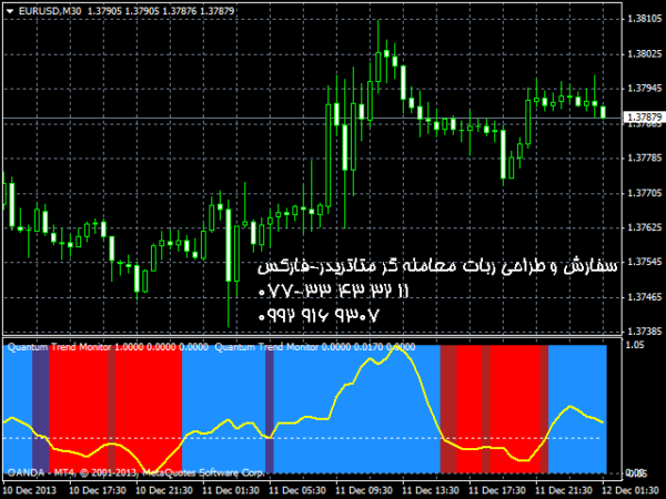 ربات معامله گر خودکار و استراتژی ساز Quantum Trend Monitor Indicator متاتریدر 4 فارکس سایت mql5.com