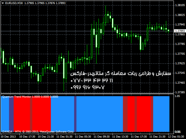 ربات معامله گر خودکار و استراتژی ساز Quantum Trend Monitor Indicator متاتریدر 4 فارکس سایت mql5.com