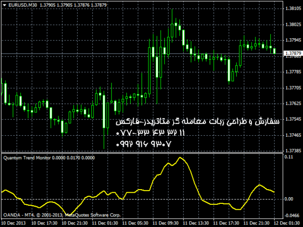 ربات معامله گر خودکار و استراتژی ساز Quantum Trend Monitor Indicator متاتریدر 4 فارکس سایت mql5.com