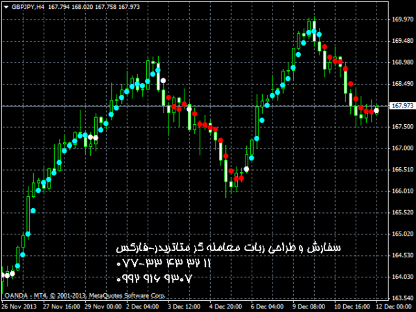 ربات معامله گر خودکار و استراتژی ساز Quantum Trends Indicator متاتریدر 4 فارکس سایت mql5.com