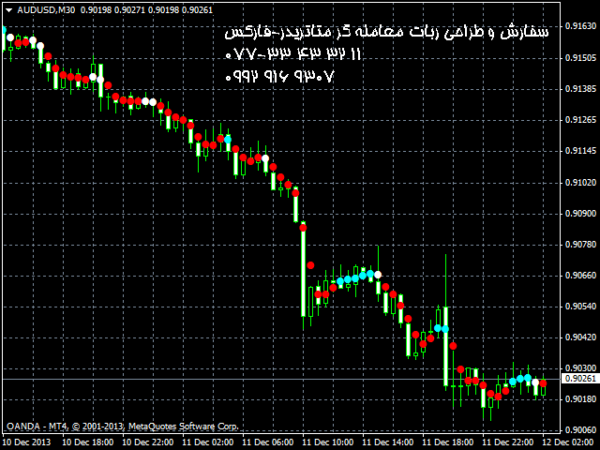 ربات معامله گر خودکار و استراتژی ساز Quantum Trends Indicator متاتریدر 4 فارکس سایت mql5.com