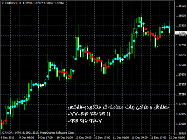 ربات معامله گر خودکار و استراتژی ساز Quantum Trends Indicator متاتریدر 4 فارکس سایت mql5.com