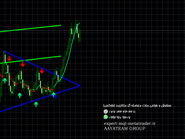 ربات معامله گر خودکار و استراتژی ساز ReitakFX Pattern Pro Indicator متاتریدر 4 فارکس سایت mql5.com