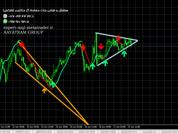 ربات معامله گر خودکار و استراتژی ساز ReitakFX Pattern Pro Indicator متاتریدر 4 فارکس سایت mql5.com