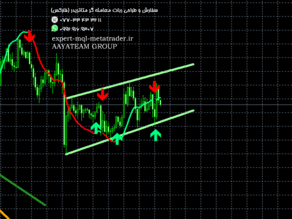 ربات معامله گر خودکار و استراتژی ساز ReitakFX Pattern Pro Indicator متاتریدر 4 فارکس سایت mql5.com