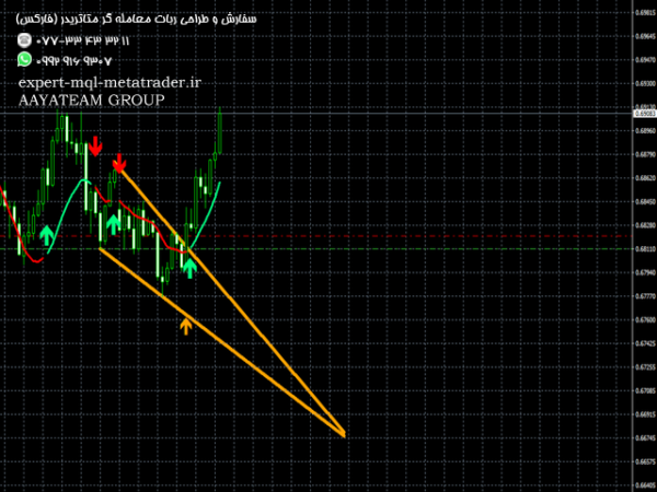 ربات معامله گر خودکار و استراتژی ساز ReitakFX Pattern Pro Indicator متاتریدر 4 فارکس سایت mql5.com