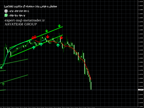 ربات معامله گر خودکار و استراتژی ساز ReitakFX Pattern Pro Indicator متاتریدر 4 فارکس سایت mql5.com