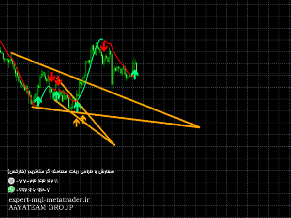 ربات معامله گر خودکار و استراتژی ساز ReitakFX Pattern Pro Indicator متاتریدر 4 فارکس سایت mql5.com