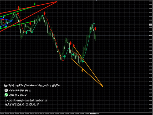 ربات معامله گر خودکار و استراتژی ساز ReitakFX Pattern Pro Indicator متاتریدر 4 فارکس سایت mql5.com