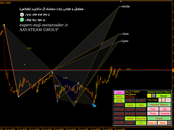 ربات معامله گر خودکار و استراتژی ساز Shepherd Harmonic Pattern متاتریدر 4 فارکس سایت mql5.com