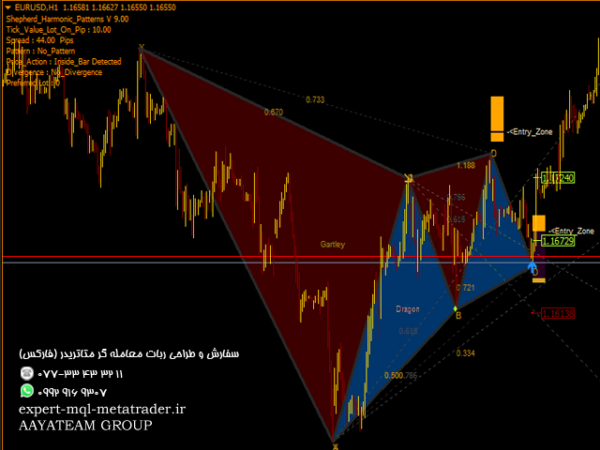 ربات معامله گر خودکار و استراتژی ساز Shepherd Harmonic Pattern متاتریدر 4 فارکس سایت mql5.com