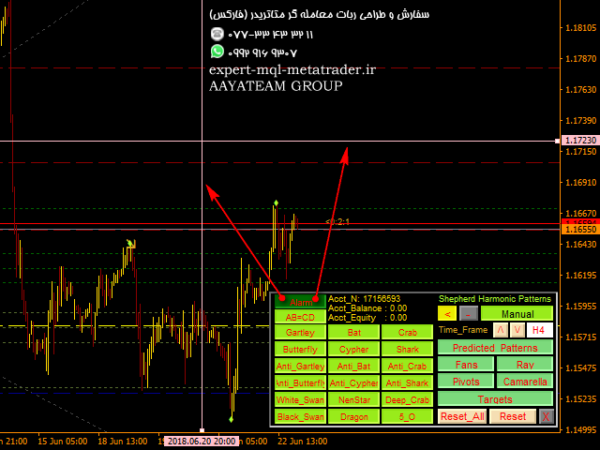 ربات معامله گر خودکار و استراتژی ساز Shepherd Harmonic Pattern متاتریدر 4 فارکس سایت mql5.com