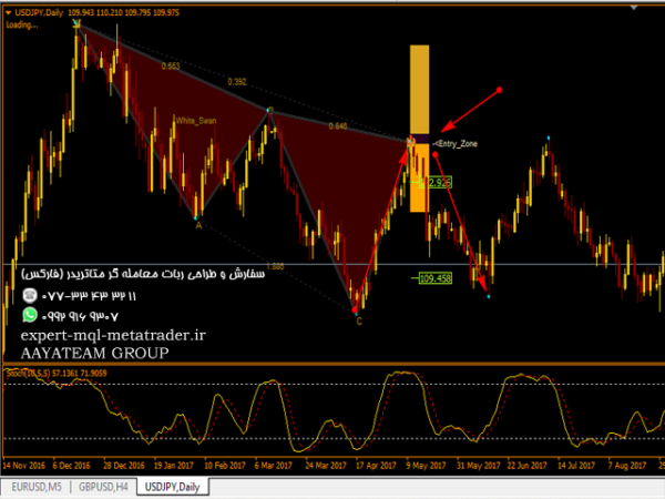 ربات معامله گر خودکار و استراتژی ساز Shepherd Harmonic Pattern متاتریدر 4 فارکس سایت mql5.com