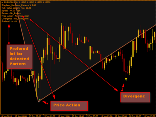 ربات معامله گر خودکار و استراتژی ساز Shepherd Harmonic Pattern متاتریدر 4 فارکس سایت mql5.com