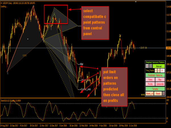 ربات معامله گر خودکار و استراتژی ساز Shepherd Harmonic Pattern متاتریدر 4 فارکس سایت mql5.com