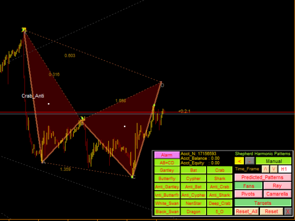 ربات معامله گر خودکار و استراتژی ساز Shepherd Harmonic Pattern متاتریدر 4 فارکس سایت mql5.com