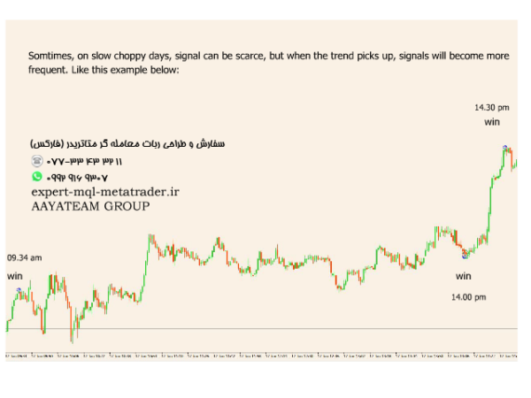 ربات معامله گر خودکار و استراتژی ساز The Positive Zone متاتریدر 4 فارکس سایت mql5.com