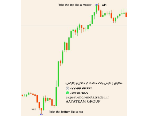 ربات معامله گر خودکار و استراتژی ساز The Positive Zone متاتریدر 4 فارکس سایت mql5.com