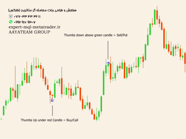 ربات معامله گر خودکار و استراتژی ساز The Positive Zone متاتریدر 4 فارکس سایت mql5.com