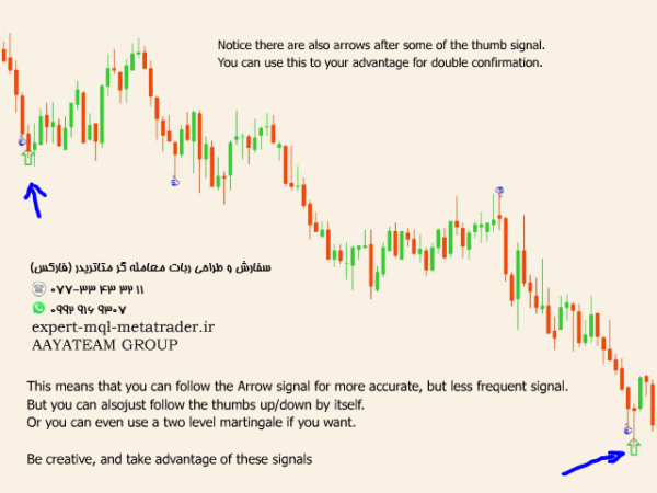 ربات معامله گر خودکار و استراتژی ساز The Positive Zone متاتریدر 4 فارکس سایت mql5.com