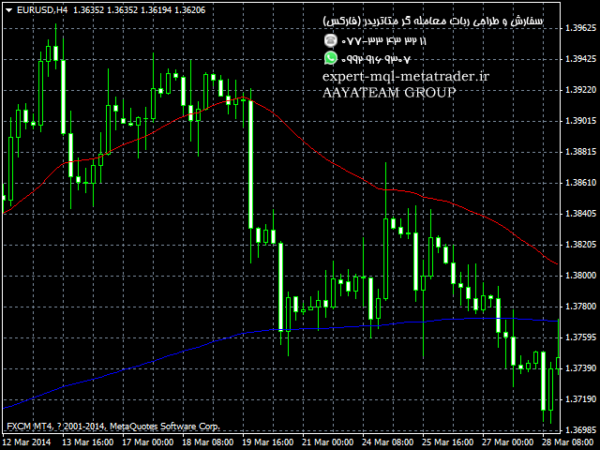 ربات معامله گر خودکار و استراتژی ساز Third Generation Moving Average متاتریدر 4 فارکس سایت mql5.com