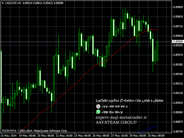 ربات معامله گر خودکار و استراتژی ساز Third Generation Moving Average متاتریدر 4 فارکس سایت mql5.com