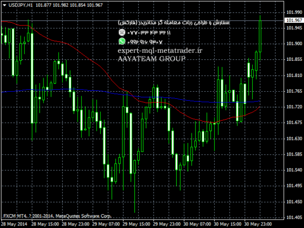 ربات معامله گر خودکار و استراتژی ساز Third Generation Moving Average متاتریدر 4 فارکس سایت mql5.com