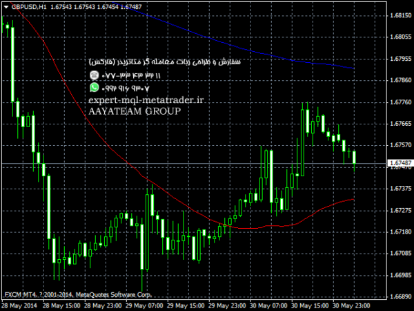 ربات معامله گر خودکار و استراتژی ساز Third Generation Moving Average متاتریدر 4 فارکس سایت mql5.com