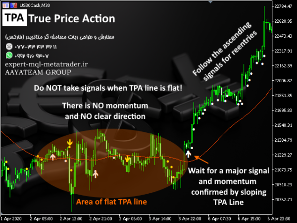 ربات معامله گر خودکار و استراتژی ساز TPA True Price Action MT4 Indicator متاتریدر 4 فارکس سایت mql5.com