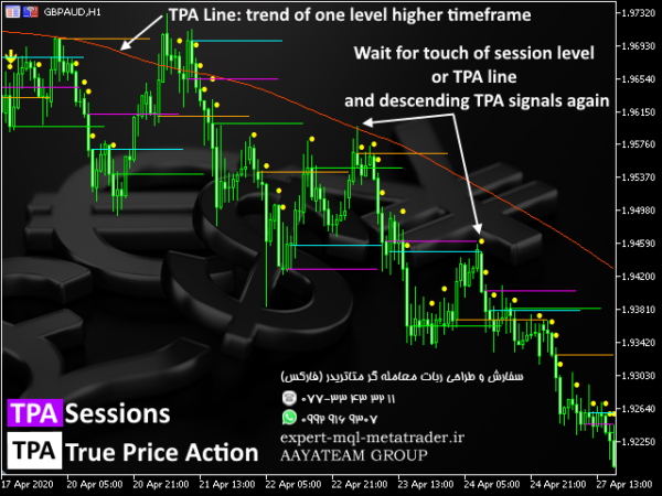 ربات معامله گر خودکار و استراتژی ساز TPA True Price Action MT4 Indicator متاتریدر 4 فارکس سایت mql5.com