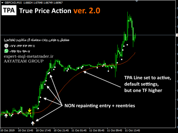 ربات معامله گر خودکار و استراتژی ساز TPA True Price Action MT4 Indicator متاتریدر 4 فارکس سایت mql5.com