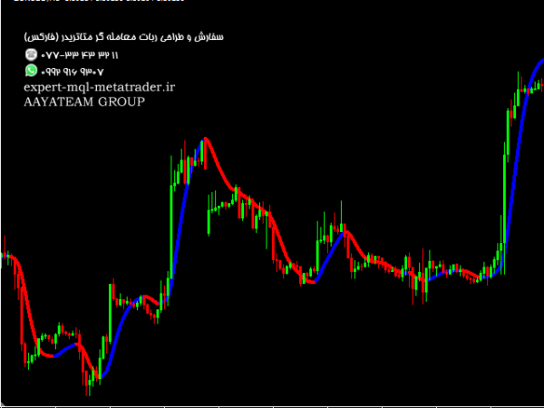 ربات معامله گر خودکار و استراتژی ساز Trend Indicators متاتریدر 4 فارکس سایت mql5.com