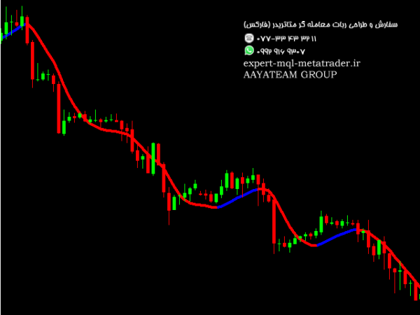 ربات معامله گر خودکار و استراتژی ساز Trend Indicators متاتریدر 4 فارکس سایت mql5.com