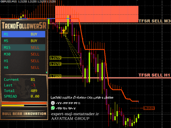 ربات معامله گر خودکار و استراتژی ساز TrendfollowerSR متاتریدر 4 فارکس سایت mql5.com