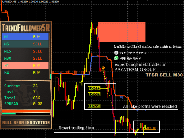 ربات معامله گر خودکار و استراتژی ساز TrendfollowerSR متاتریدر 4 فارکس سایت mql5.com