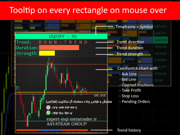 ربات معامله گر خودکار و استراتژی ساز TrendfollowerSR متاتریدر 4 فارکس سایت mql5.com